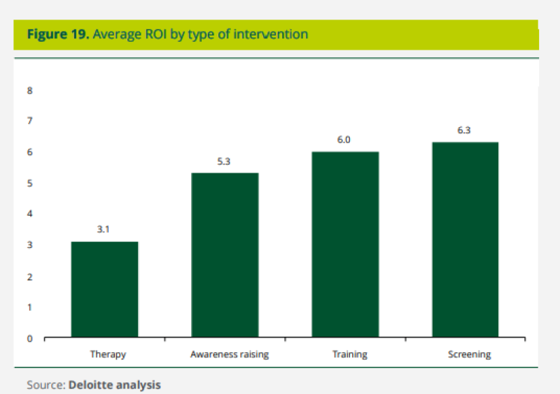 Deloitte ROI