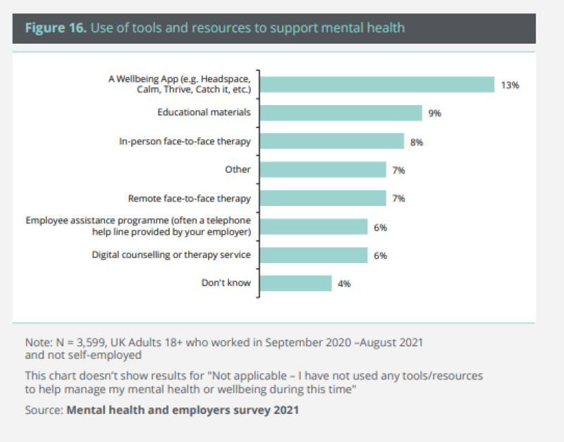 Deloitte Support