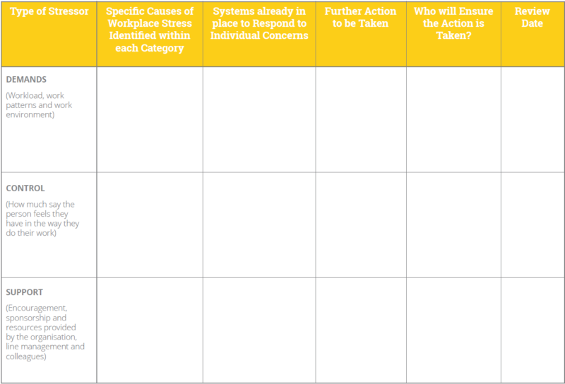 Stress Risk Assessment Template